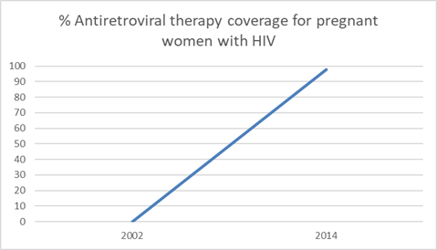 Antiviral therapy statistics